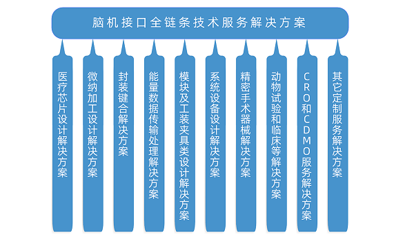 新闻资讯